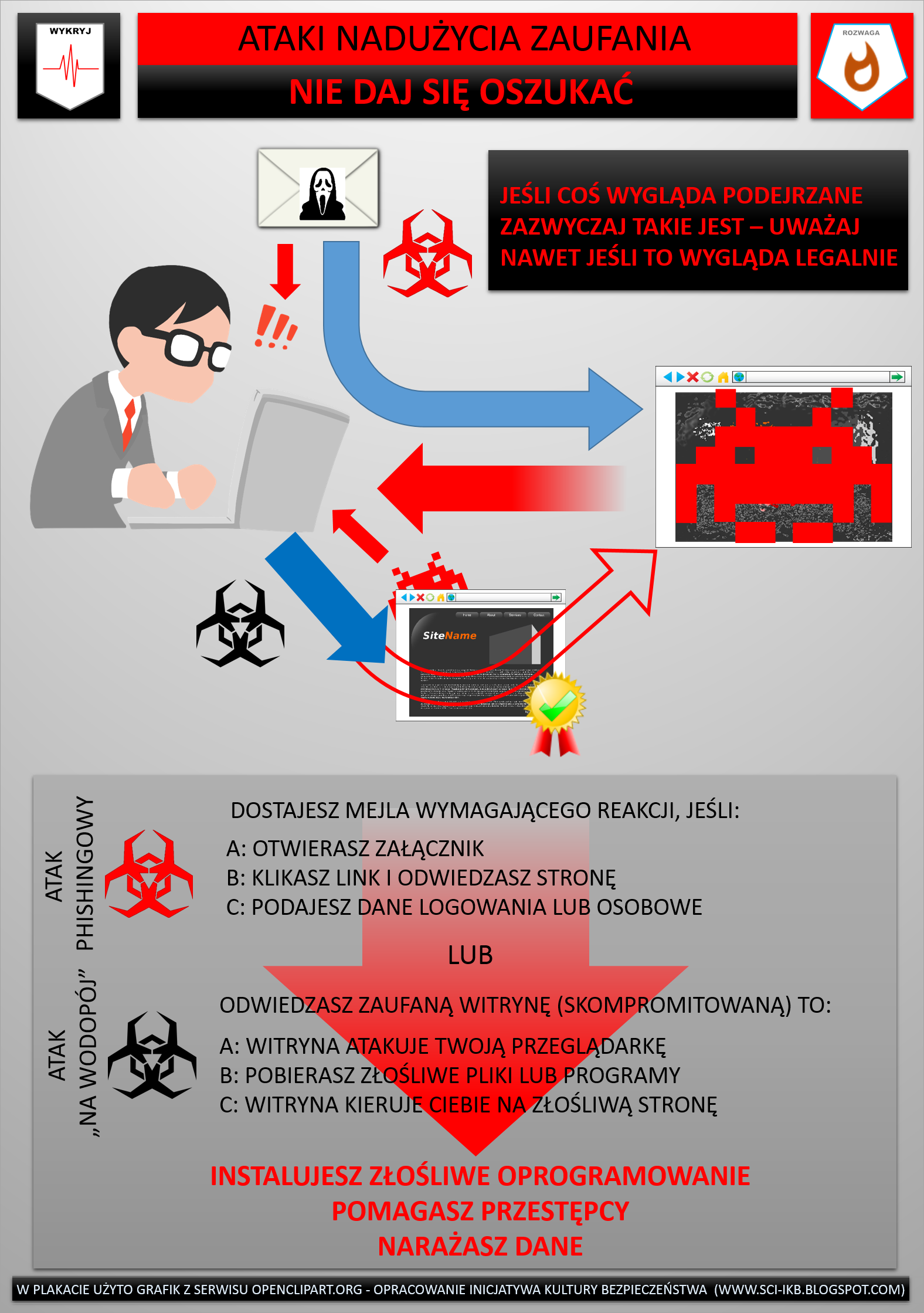 Infografika przedstwaiająca prawidłowe zachowania w sieci